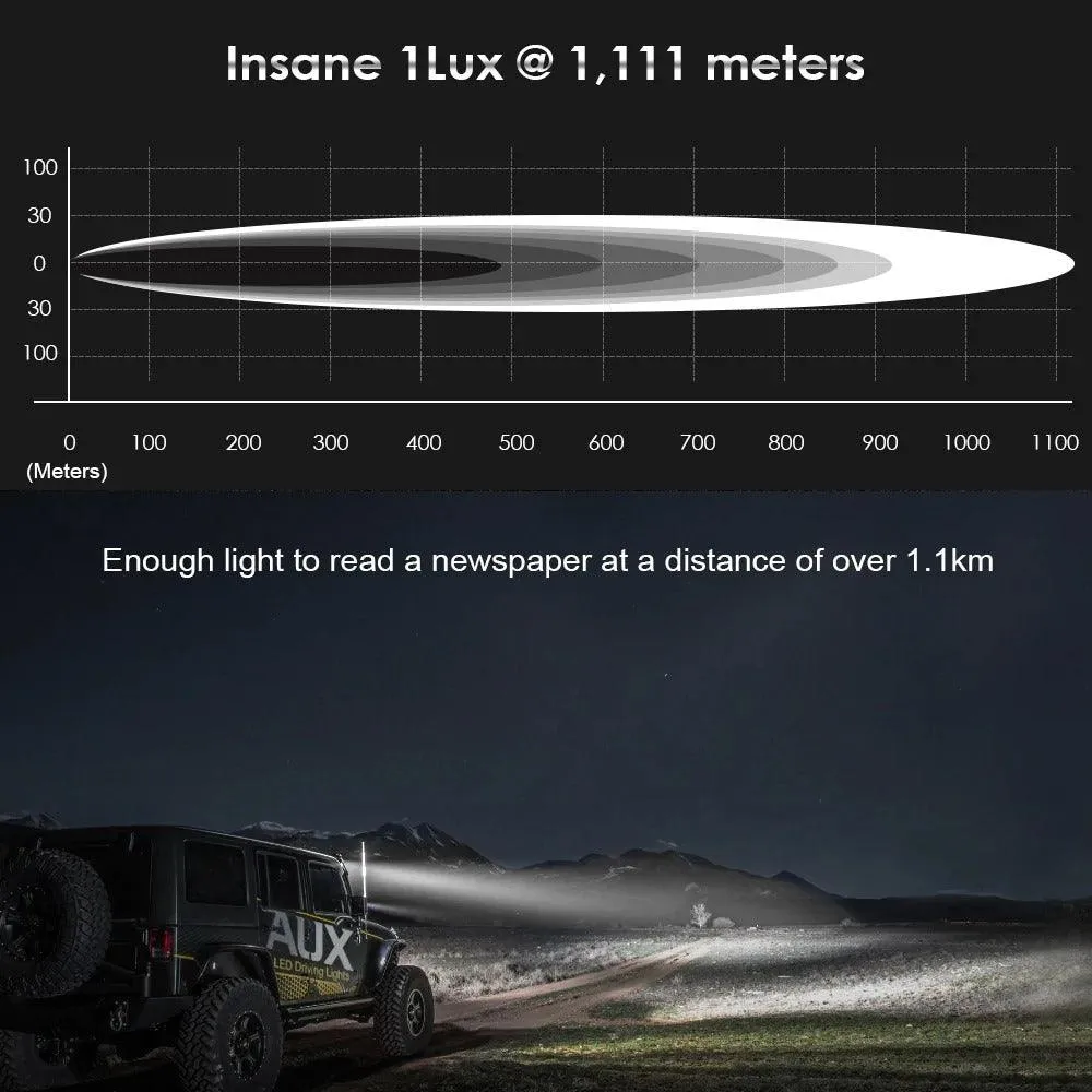 7 Inch 90W Round Spot Beam Offroad LED Driving Lights W/SAE Compliant