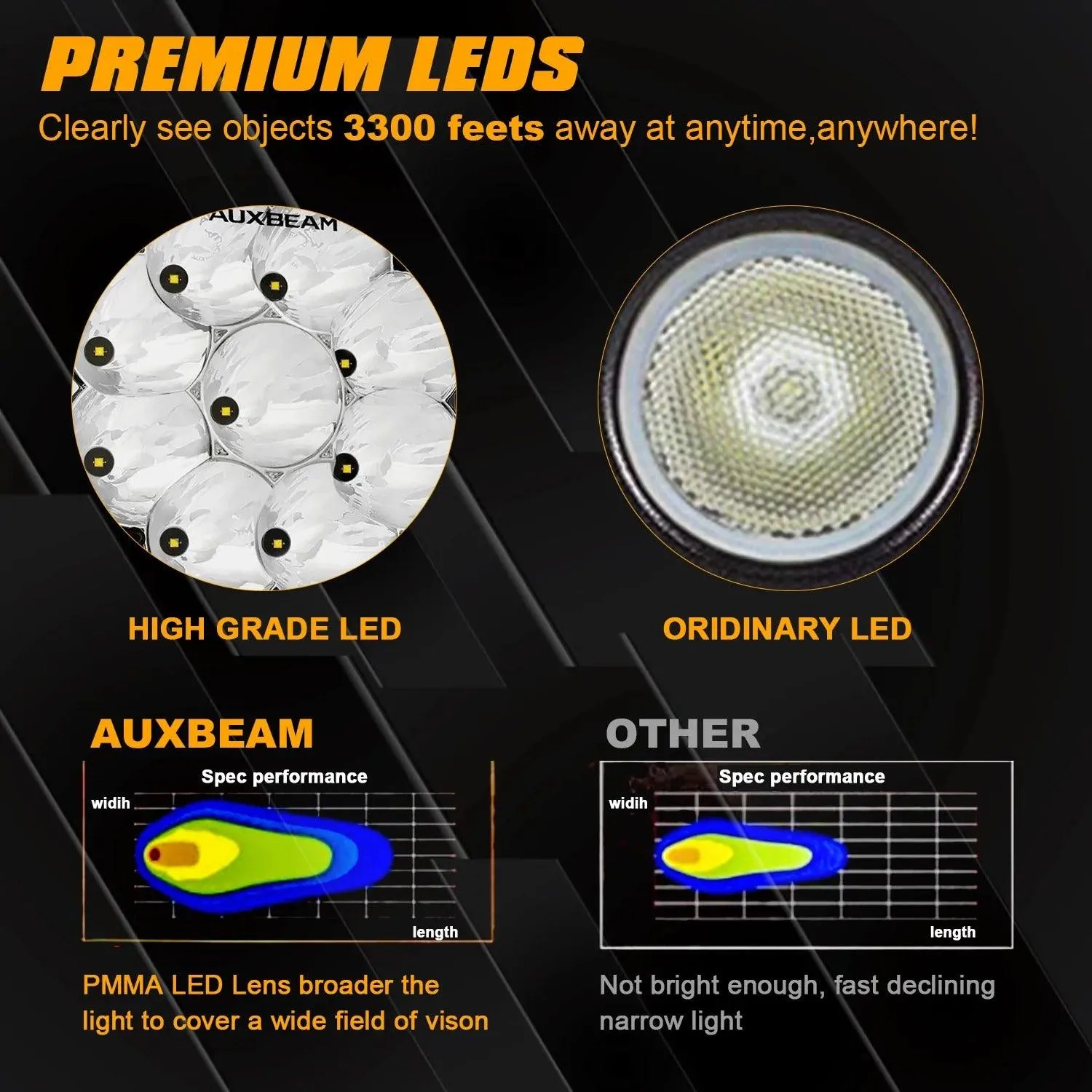 7 Inch 90W Round Spot Beam Offroad LED Driving Lights W/SAE Compliant